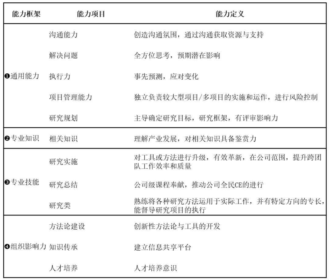 经济不景气的2023年，我为何主动离开职场